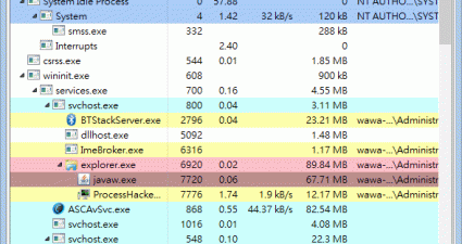 Process Hacker 2.3 - 強大的工作管理員，全面掌握你的程序、服務、網路